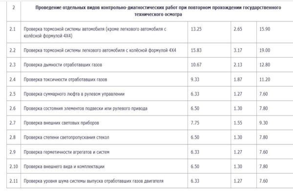 «Белтехосмотр» повысил стоимость техосмотра на своих станциях «Белтехосмотр» повысил стоимость техосмотра на своих станциях