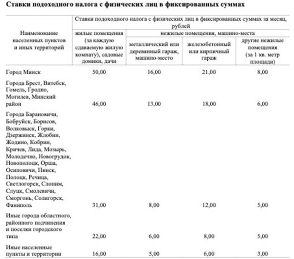 С нового года вырастет налог на квартсдачу. Сколько будем платить?