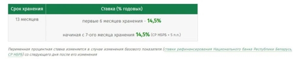 Беларусбанк повысил ставки по вкладам Беларусбанк повысил ставки по вкладам