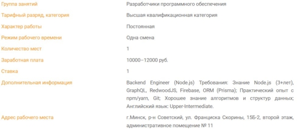 В Беларуси появилась вакансия с зарплатой до 12 тысяч рублей: что предлагают? В Беларуси появилась вакансия с зарплатой до 12 тысяч рублей: что предлагают?